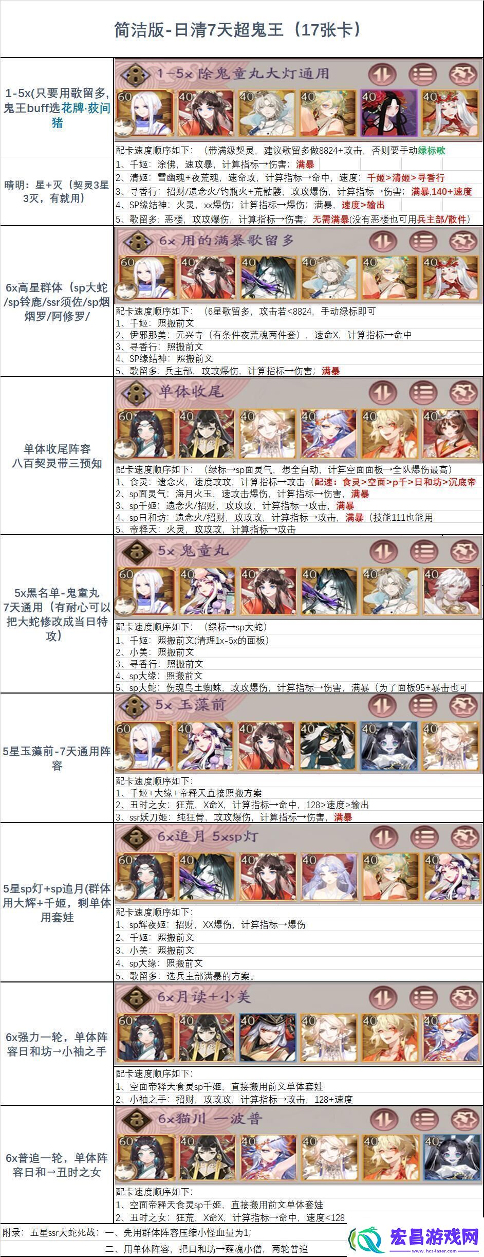 阴阳师2025超鬼王阵容预设介绍
