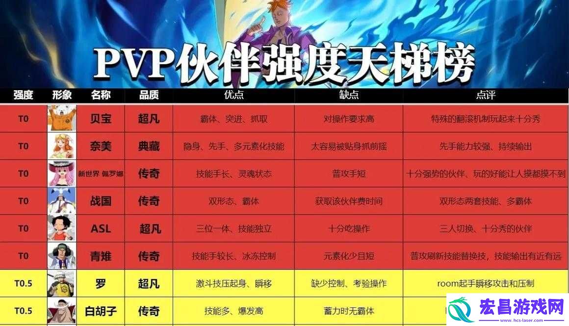 航海王热血航线PVP模式新手必看