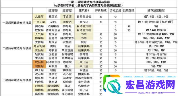 百货商场物语2独家揭秘