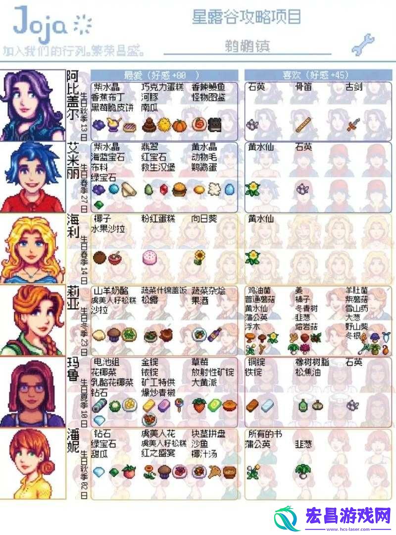 星露谷物语NPC乔治喜好厌恶知多少