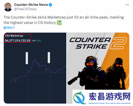 涨价涨疯了！CS2饰品市场总值创历史新高