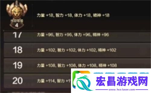 dnf手游四维是哪四维