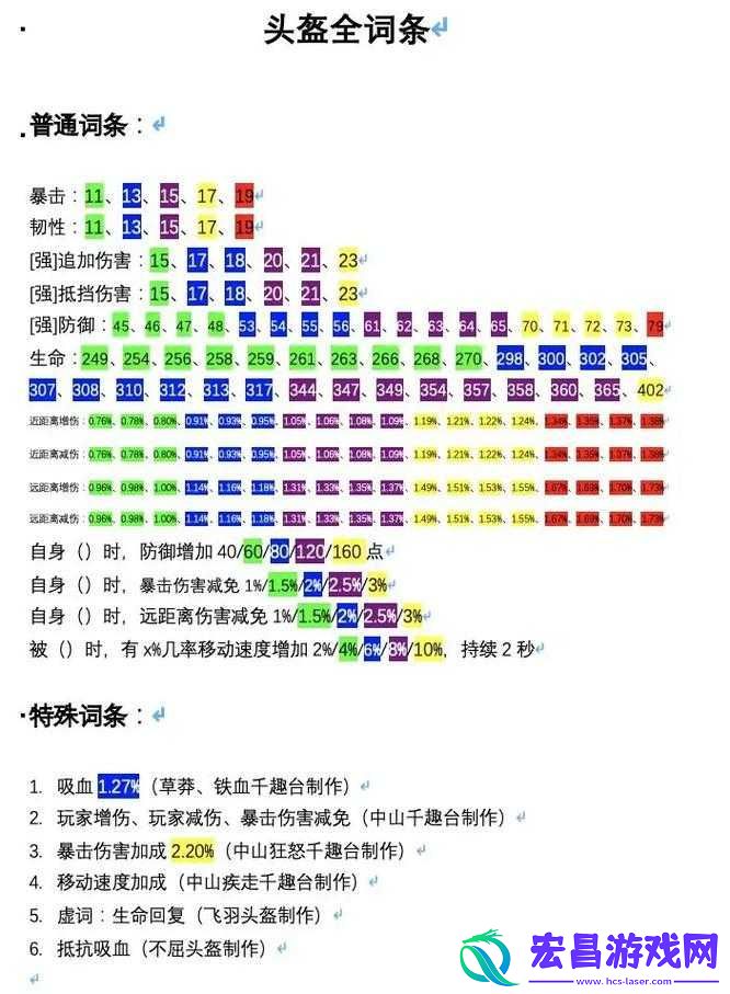 如何快速获得顶级武器-你知道吗