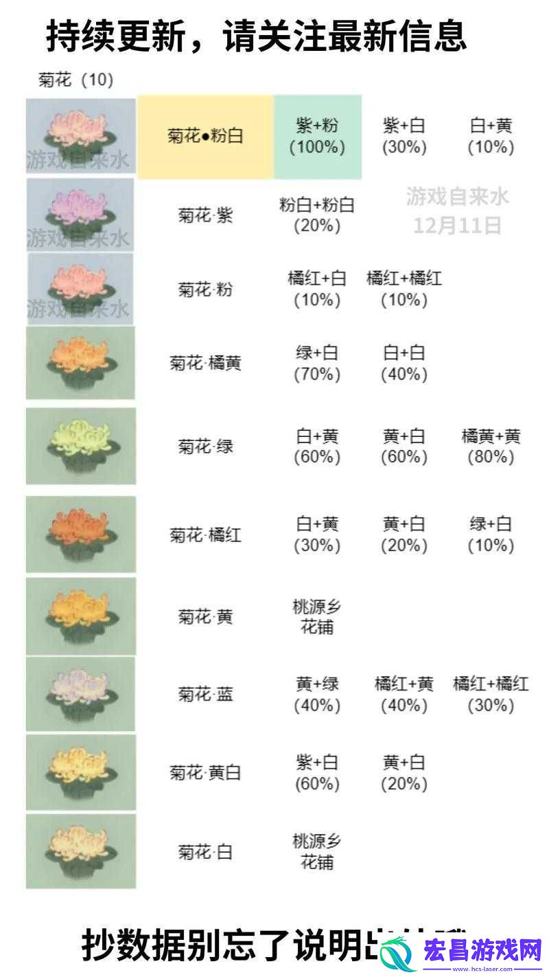 你知道所有花束的材料和制作方法吗