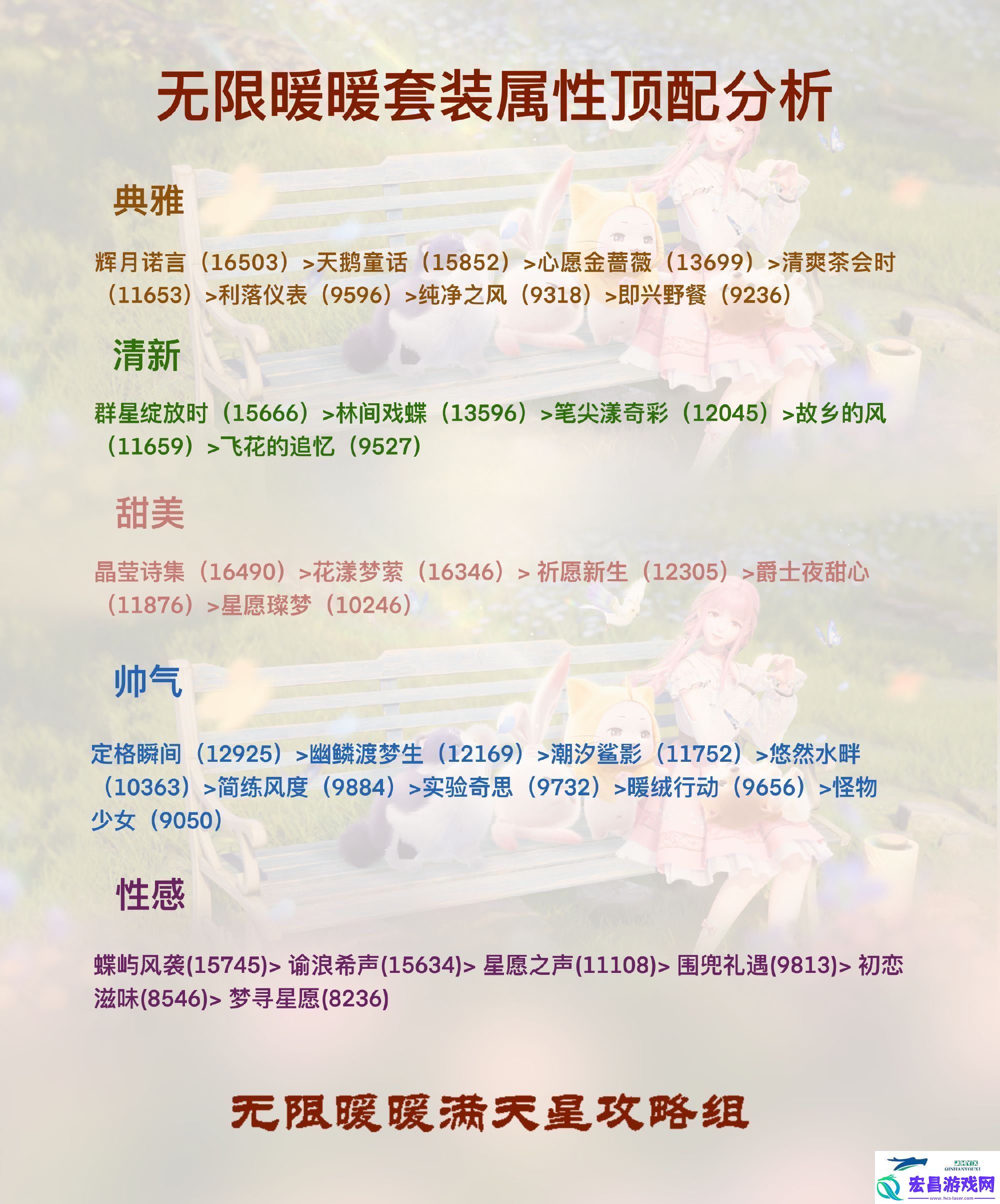 无限暖暖全属性顶配套装攻略