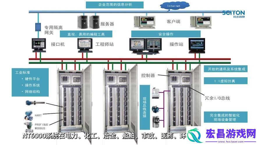 1V6高HP系统