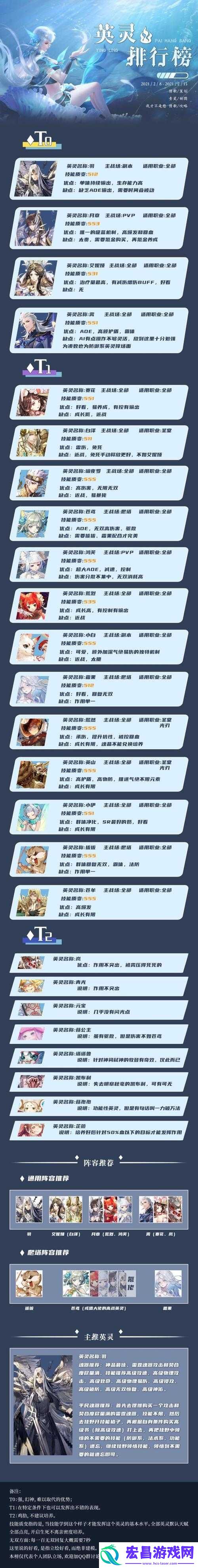 如何搭配才能打造最强阵容