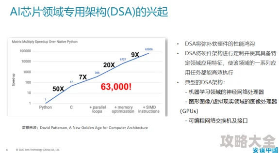 2025年游戏趋势解析
