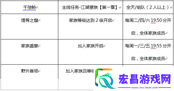 家族重开模拟手游