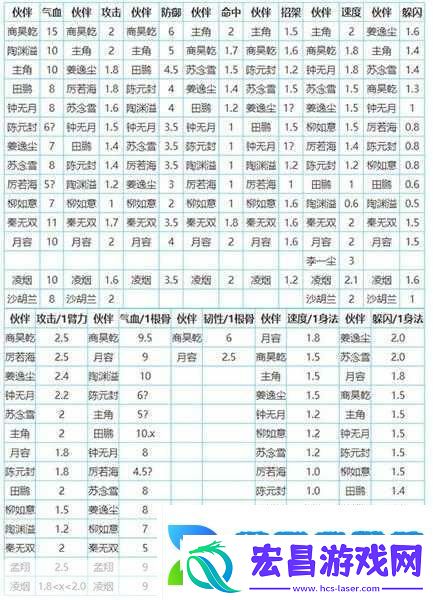 获取、升级与属性揭秘