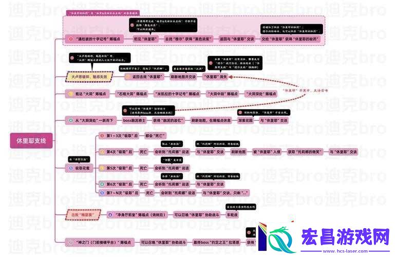 永恒支线任务攻略揭秘