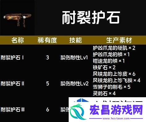 惊喜不断升级