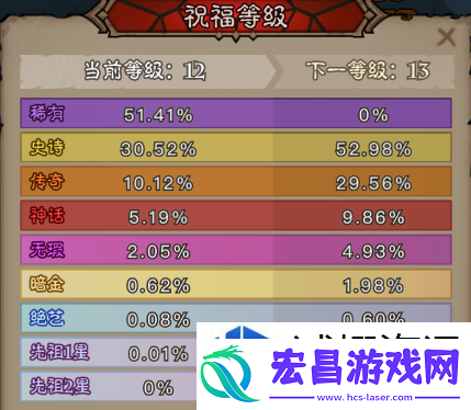 成就收集者