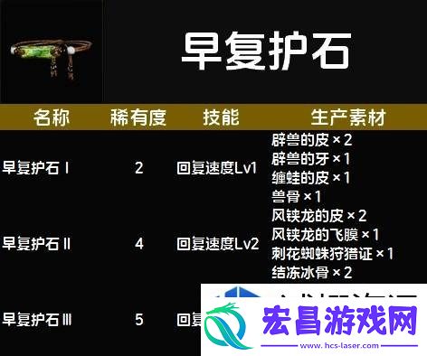 惊喜不断升级