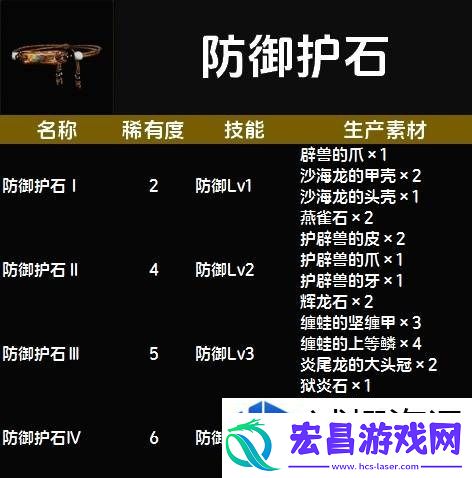 惊喜不断升级