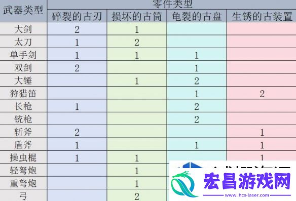 怪物猎人荒野机械武器怎么制作