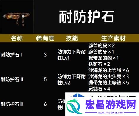 惊喜不断升级