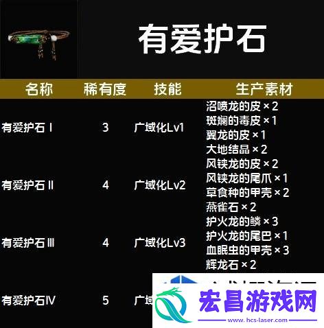 惊喜不断升级