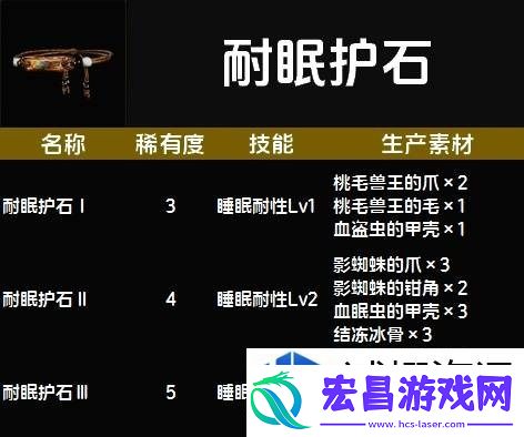 惊喜不断升级