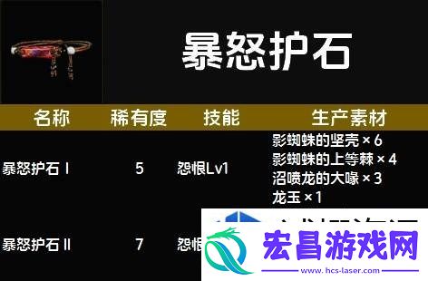 惊喜不断升级