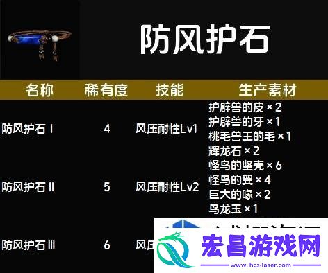 惊喜不断升级