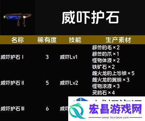 惊喜不断升级