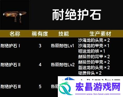 惊喜不断升级