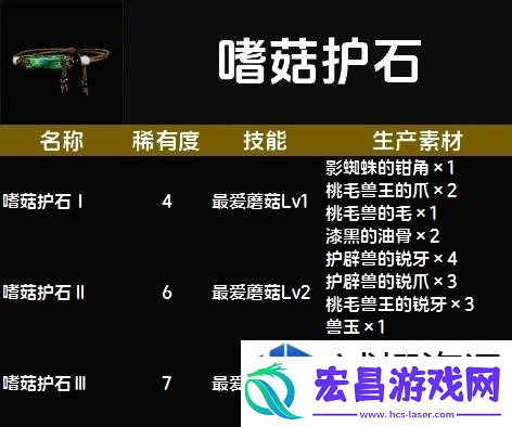 惊喜不断升级