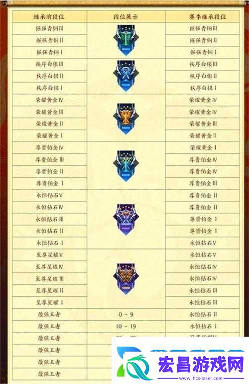 王者荣耀新赛季时间概览
