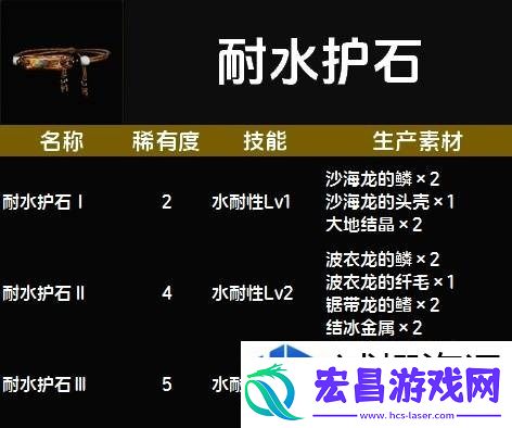 惊喜不断升级