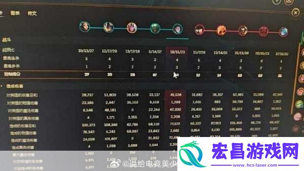 王者荣耀KDA全解析你的战斗指数究竟如何