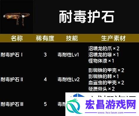 惊喜不断升级