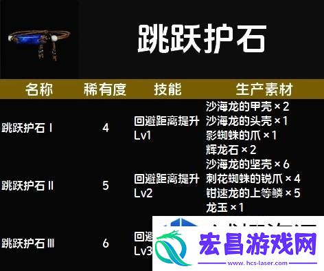 惊喜不断升级