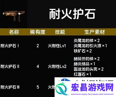 惊喜不断升级