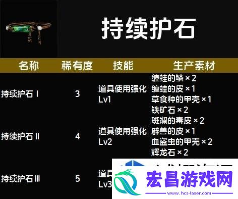 惊喜不断升级