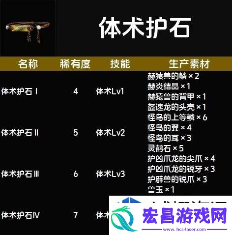 惊喜不断升级