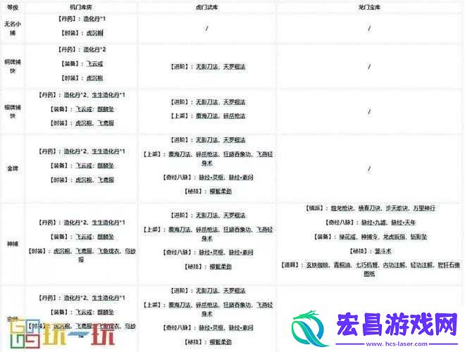 揭秘势力加入方法与条件