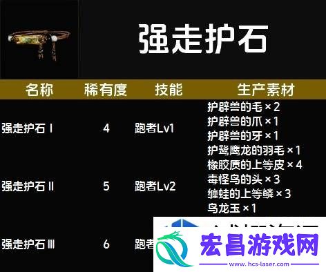 惊喜不断升级