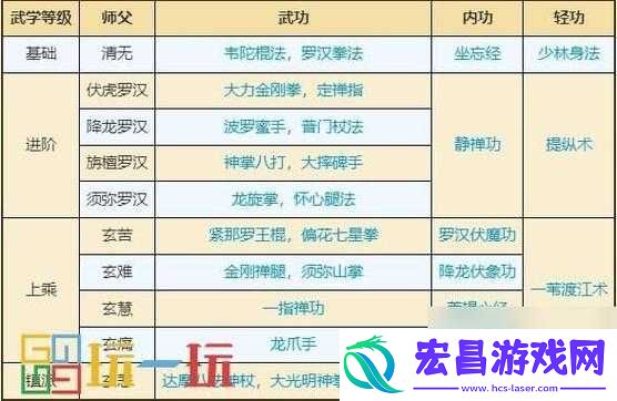 全面解析武学属性及获得方法