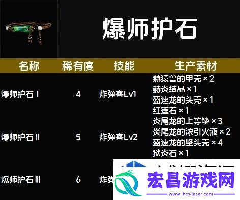 惊喜不断升级