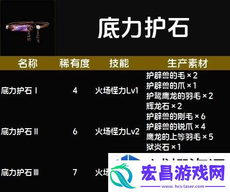 惊喜不断升级