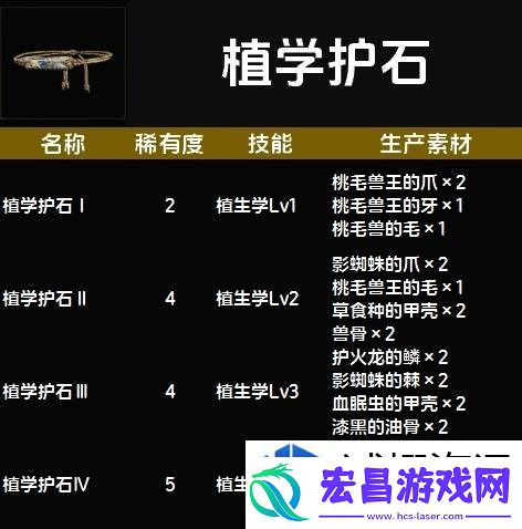 惊喜不断升级