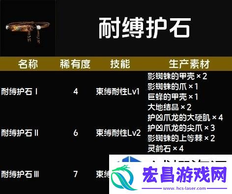 惊喜不断升级