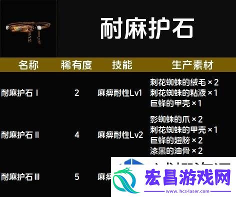 惊喜不断升级