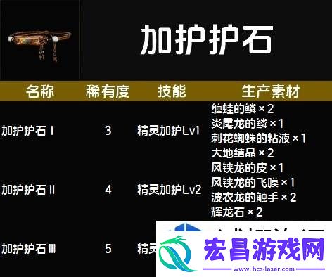 惊喜不断升级