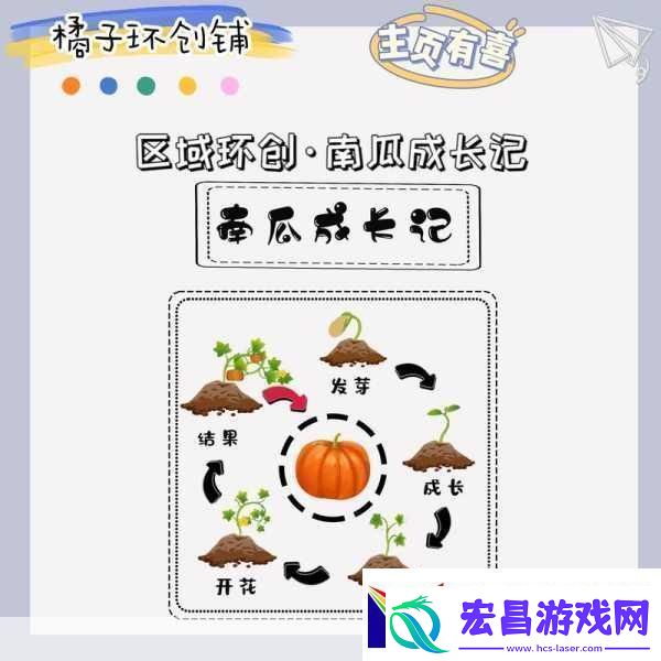 我的世界南瓜丰收秘籍揭秘南瓜结果次数