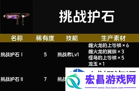 惊喜不断升级