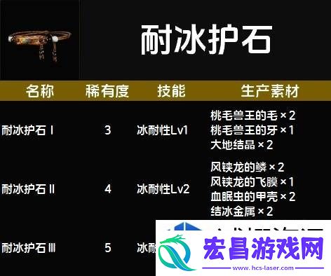 惊喜不断升级