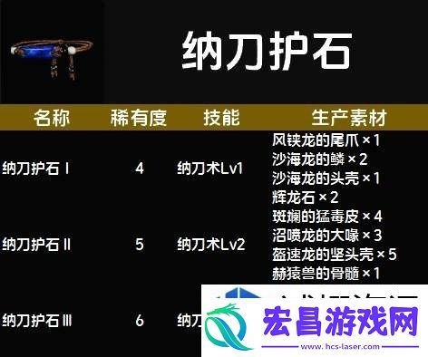 惊喜不断升级