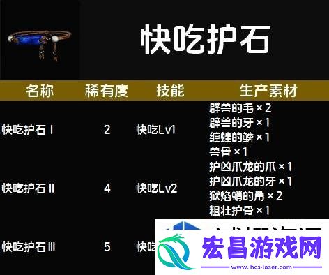 惊喜不断升级